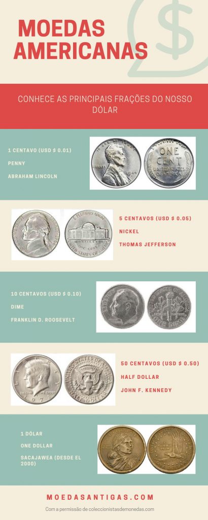 nomes-das-moedas-americanas